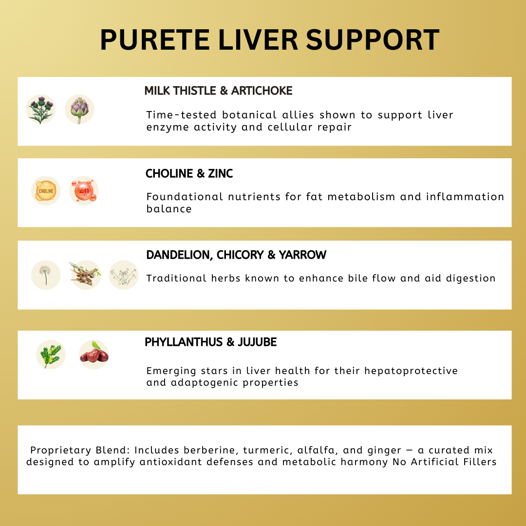 Liver Support