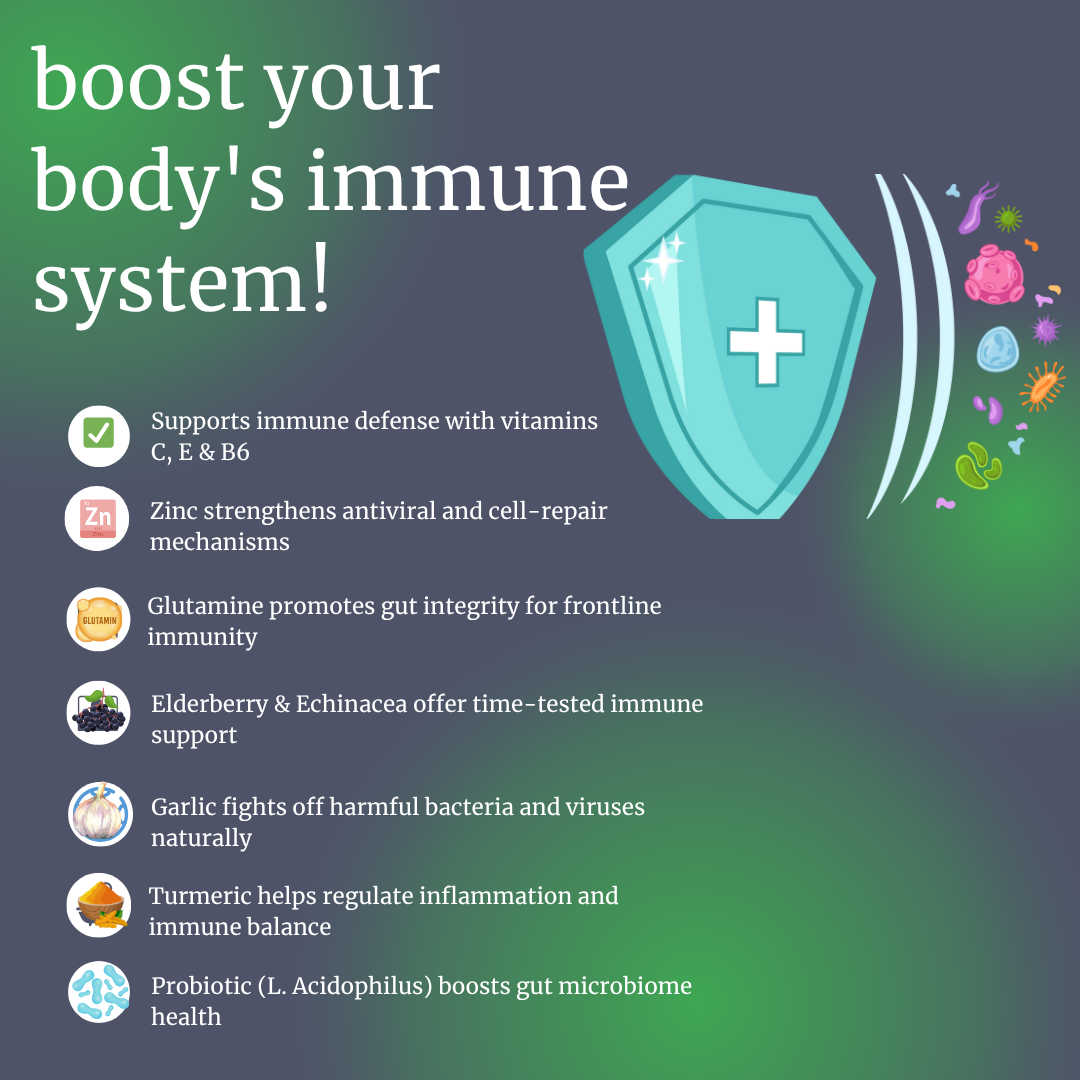 Advanced Immunity Support