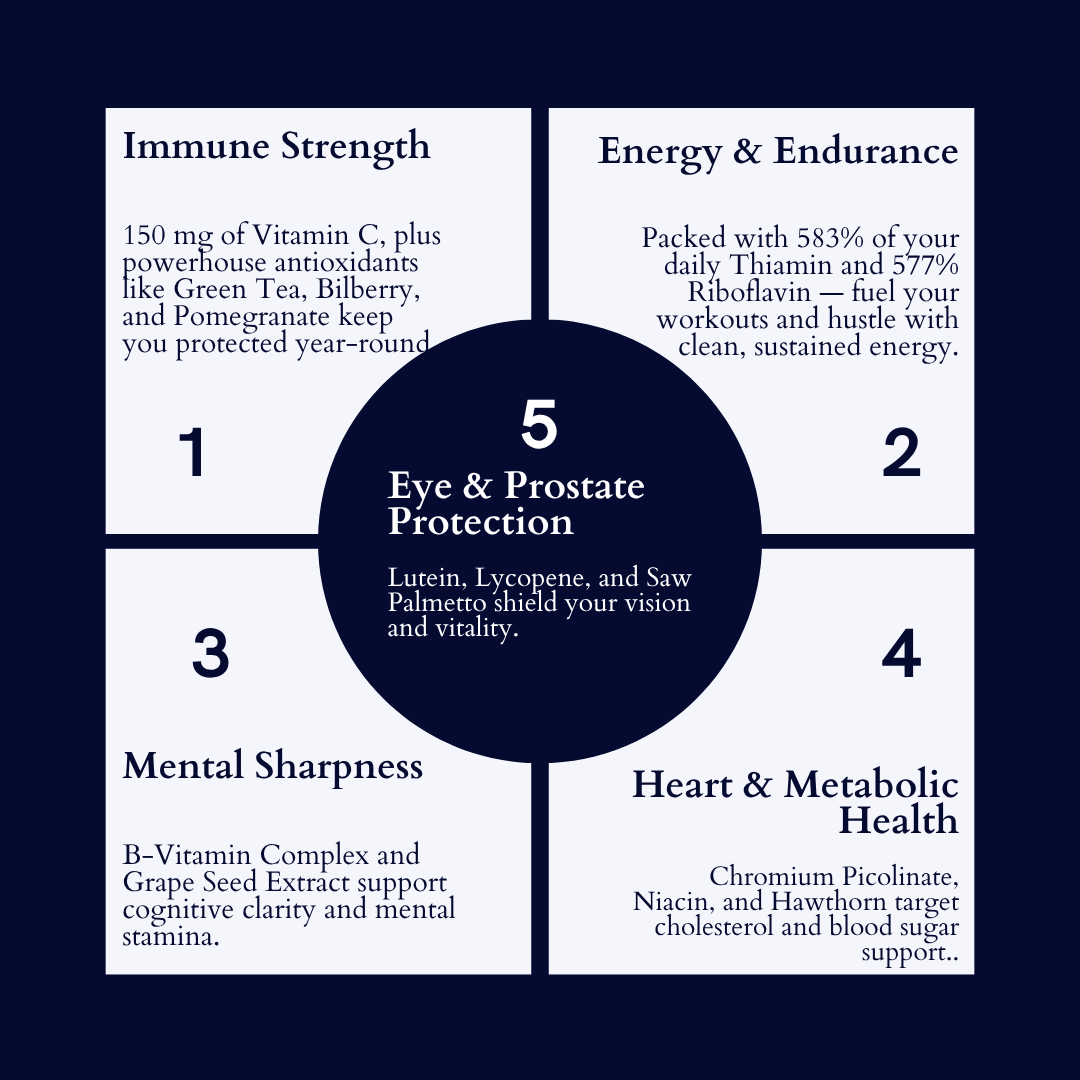 Advanced Men's Multivitamin