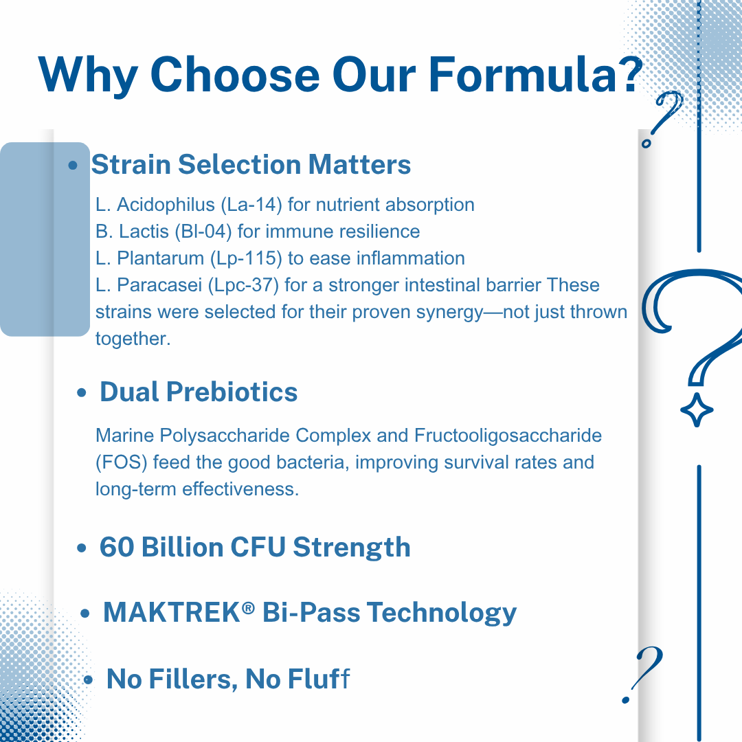 CoreBiome Probiotic+Prebiotic Blend – 60 Billion CFUs